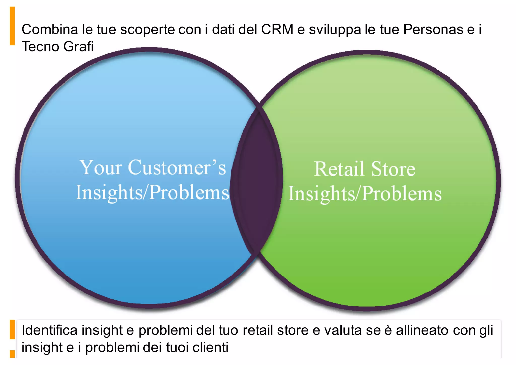 Combina le tue scoperte con i dati del CRM e sviluppa le tue Personas e i
Tecno Grafi
Identifica insight e problemi del tuo retail store e valuta se è allineato con gli
insight e i problemi dei tuoi clienti
 