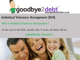 What is an IVA?