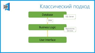 Классический подход
User Interface
Business Logic
Database
SQL Server
Repositories
Services
ORM
 