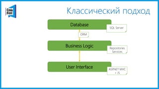 Классический подход
User Interface
Business Logic
Database
SQL Server
Repositories
Services
ASP.NET MVC
+ JS
ORM
 