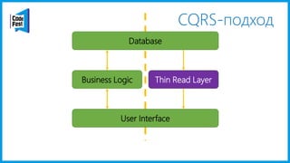 CQRS-подход
User Interface
Business Logic
Database
Thin Read Layer
 