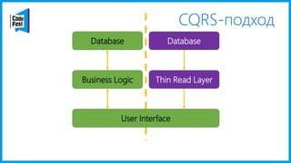CQRS-подход
User Interface
Business Logic
Database
Thin Read Layer
Database
 
