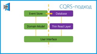 CQRS-подход
User Interface
Domain Model
Event Store
Thin Read Layer
Database
 