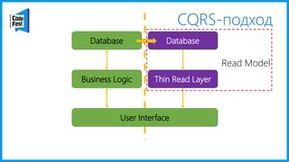 CQRS-подход
User Interface
Business Logic
Database
Thin Read Layer
Database
Read Model
 