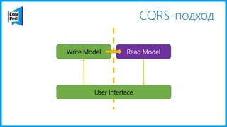 CQRS-подход
User Interface
Write Model Read Model
 