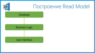 Построение Read Model
User Interface
Business Logic
Database
 