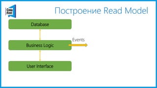 Построение Read Model
User Interface
Business Logic
Database
Events
 