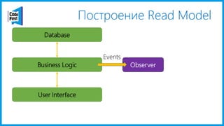 Построение Read Model
User Interface
Business Logic
Database
Events
Observer
 