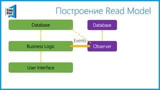 Построение Read Model
User Interface
Business Logic
Database
Events
Database
Observer
 