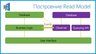 Построение Read Model
User Interface
Business Logic
Database
Events
Querying API
Database
Observer
 