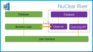NuClear River
User Interface
Business Logic
Database
Events
Querying API
Database
Observer
 