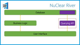 NuClear River
User Interface
Business Logic
Database
Querying API
 