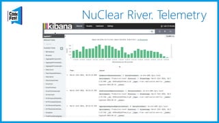 NuClear River. Telemetry
 