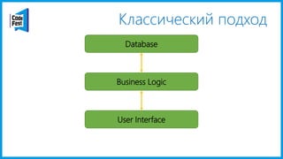 Классический подход
User Interface
Business Logic
Database
 