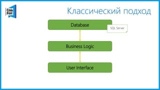 Классический подход
User Interface
Business Logic
Database
SQL Server
 