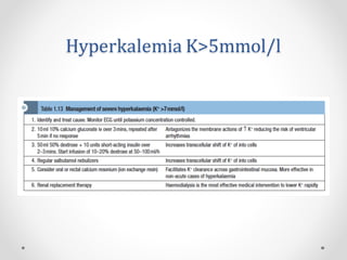 Hyperkalemia K>5mmol/l
 
