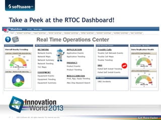 Take a Peek at the RTOC Dashboard!

11 |

©2013 Software AG. All rights reserved. For internal use only

 
