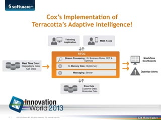 Cox’s Implementation of
Terracotta’s Adaptive Intelligence!

9 |

©2013 Software AG. All rights reserved. For internal use only

 