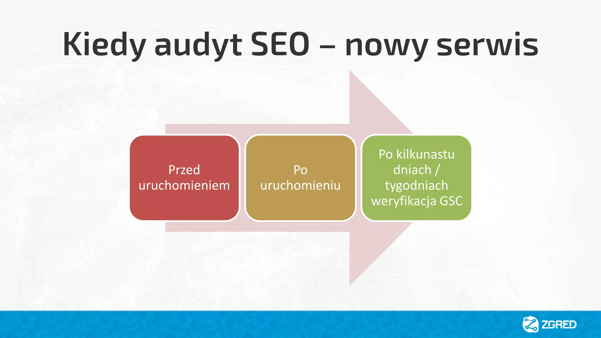 Przed
uruchomieniem
Po
uruchomieniu
Po kilkunastu
dniach /
tygodniach
weryfikacja GSC
 