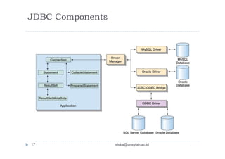 JDBC Components
17 viska@unsyiah.ac.id
 
