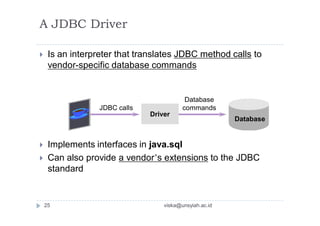  Is an interpreter that translates JDBC method calls to
vendor-specific database commands
 Implements interfaces in java.sql
 Can also provide a vendor’s extensions to the JDBC
standard
Driver
JDBC calls
Database
commands
Database
A JDBC Driver
25 viska@unsyiah.ac.id
 