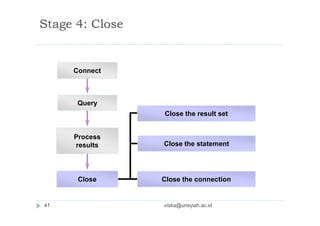 Connect
Query
Process
results
Close
Close the result set
Close the statement
Close the connection
Stage 4: Close
41 viska@unsyiah.ac.id
 