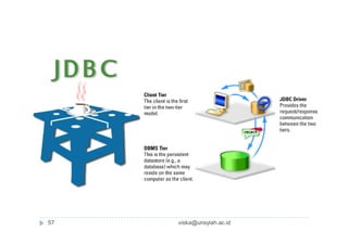 57 viska@unsyiah.ac.id
 