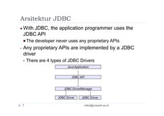 Arsitektur JDBC
With JDBC, the application programmer uses the
JDBC API
The developer never uses any proprietary APIs
• Any proprietary APIs are implemented by a JDBC
driver
• There are 4 types of JDBC Drivers
Java Application
JDBC API
JDBC DriverManager
JDBC Driver JDBC Driver
7 viska@unsyiah.ac.id
 