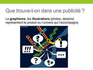 Que trouve-t-ondans une publicité ?Le graphisme, les illustrations (photos, dessins) représentent le produitoul’universquil’accompagne.