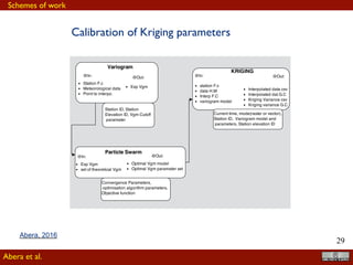 !29
method; Isaaks et al., 1989), based on removing one data point at a time and performing
the interpolation for the location of the removed point using the remaining meteo-stations.
Finally, for this paper, kriging is used to generate time series of meterological forcings
for the centroid of each HRU. These forcings, for the purposes of this paper, are kept
constant over the whole HRU area.
Figure 4.3: The Spatial interpolation component of the NewAge system (SI-NewAge).
The ﬁgure shows how different components are connected together, here the variogram
(semivariogram) component solves for the spatial structure of measured data in the
form of an experimental variogram. The particle swarm optimization algorithm uses
the experimental variogram to identify the best theoretical semivariogram and optimal
parameter sets for each time step. Lastly, Kriging uses the best semivariogram model
Calibration of Kriging parameters
Abera et al.
Schemes of work
Abera, 2017
 
