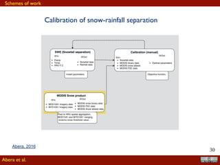 !30
value of Ωrank, the higher the correlation between Js and snow albedo. Those parameters
producing the highest Ωrank are used to model the hourly time steps of snowfall for each
HRU.
The derivation of snow separation parameters for each HRU is possible, however, as
is pertinent to the overall analysis of other components of the study, single, global and
optimized values of Eq.(4.3) parameters are derived.
Figure 4.4: The Snow separation component, outlining how the MODIS snow products
are used to calibrate the spatial snow accumulation ( Eq. 4.3). The dashed line shows the
iterative (calibration) process to optimize the equation. Due to the time step differences
between MODIS and the separation model output, the manual calibration is preferred
in this case.
Calibration of snow-rainfall separation
Abera et al.
Schemes of work
Abera, 2017
 