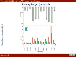 !33
CHAPTER 5. ESTIMATING WATER BUDGET MODELLING OUTPUTS AND
STORAGE COMPONENT
This could have been deduced from the data alone, However, seeing it with the other
budget components enlighten the complexity of the interactions actually in place.
0
100
200
300
400
500
01-2012
02-2012
03-2012
04-2012
05-2012
06-2012
07-2012
08-2012
09-2012
10-2012
11-2012
12-2012
Date(month)
Q,ET,S(mm/month)
Q
ET
S
0
100
200
300
J(mm/month)
Figure 5.12: The same as ﬁgure 5.11, but monthly variability for the year 2012.
Monthly budget (temporal)
Abera et al.
The idea is that JGrass-NewAGE obtain water budgets
Abera, 2017
 