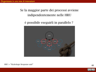 !40
Se la maggior parte dei processi avviene
indipendentemente nelle HRU
HRU := “Hydrologic Response unit”
è possibile eseguirli in parallelo ?Node - A very ﬁrst idea
NODE
Connectionbinary
. . .
Entity
basin
drainArea
. . .
Traverser
binary
. . .
17 / 68
Organizzate in una rete di interazioni
 