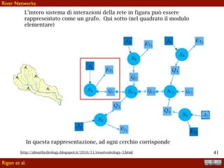 !41
L’intero sistema di interazioni della rete in figura può essere
rappresentato come un grafo. Qui sotto (nel quadrato il modulo
elementare)
Rigon et al.
River Networks
http://abouthydrology.blogspot.it/2016/11/reservoirology-3.html
In questa rappresentazione, ad ogni cerchio corrisponde
 