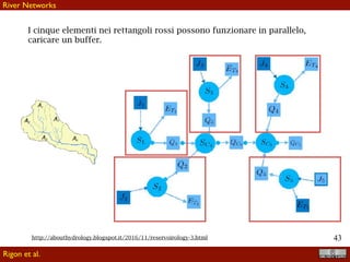 !43
Rigon et al.
River Networks
http://abouthydrology.blogspot.it/2016/11/reservoirology-3.html
I cinque elementi nei rettangoli rossi possono funzionare in parallelo,
caricare un buffer.
 