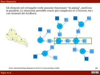 !44
Rigon et al.
River Networks
http://abouthydrology.blogspot.it/2016/11/reservoirology-3.html
Gli elementi nel rettangolo verde possono funzionare “in piping”, anch’essi
in parallelo. La situazione potrebbe essere più complicata se vi fossero, tra i
vari elementi dei feedback.
 