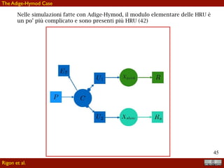 !45
Nelle simulazioni fatte con Adige-Hymod, il modulo elementare delle HRU è
un po’ più complicato e sono presenti più HRU (42)
Rigon et al.
The Adige-Hymod Case
 