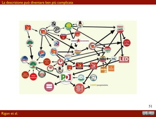 !51
La descrizione può diventare ben più complicata
Rigon et al.
 