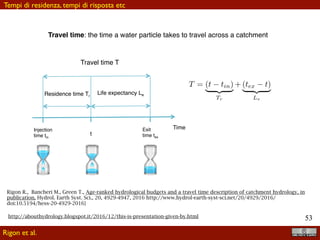 !53
Travel time T
Residence time Tr
Life expectancy Le
Injection
time tin
Exit
time tex
t
Time
Travel time: the time a water particle takes to travel across a catchment
T = (t tin)
| {z }
Tr
+ (tex t)
| {z }
Le
Bancheri M., A travel time model for the water budgets of complex catchments
Travel times as random variables
Rigon R., Bancheri M., Green T., Age-ranked hydrological budgets and a travel time description of catchment hydrology, in
publication, Hydrol. Earth Syst. Sci., 20, 4929-4947, 2016 http://www.hydrol-earth-syst-sci.net/20/4929/2016/
doi:10.5194/hess-20-4929-2016}
Tempi di residenza, tempi di risposta etc
Rigon et al.
http://abouthydrology.blogspot.it/2016/12/this-is-presentation-given-by.html
 