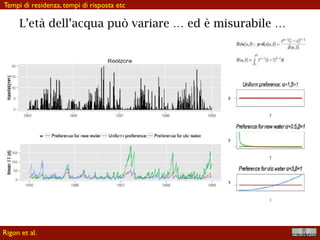 !54
L’età dell’acqua può variare … ed è misurabile …
Tempi di residenza, tempi di risposta etc
Rigon et al.
 