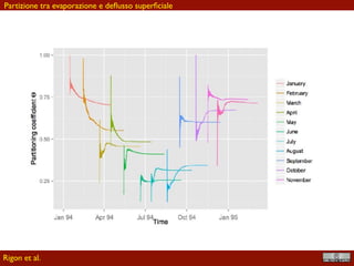 !55
All the budgets together
Rigon et al.
 