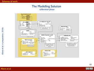 !61
6.5. RESULTS AND DISCUSSIONS
A.Mehal Meda B.Debre Markos C.Assosa
0
1000
2000
3000
0 100 200 300 0 100 200 300 0 100 200 300
SREs
Gauge observations
CFSR
CMORPH
SM2R-CCI
TAMSAT
3B42V7
MeanCumulativerainfall(mm)
Days of year
Mehal_Meda
Debre_Markos Assosa
Figure 6.6: Annual mean cumulative rainfall estimations based on ﬁve SREs and gauges
data.
these two kinds of SREs (e.g., SM2R-CCI and CMORPH or 3B42V7 or TAMSAT).
Among the ﬁve SREs, TAMSAT has the highest detection capacity for lowest rainfall
intensities (91%). For all classes, TAMSAT has the highest missing rate and the highest
recorded is for the 0.1-2 mm observed rainfall class (54%), while the systematic bias
Big Bias
Abera et al.
Which are not always good
Aberaetal,2016
 