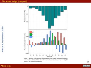 !65
Abera et al.
ET (spatial)
Aberaetal,inreview,2016c
 