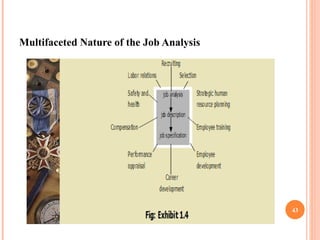 Multifaceted Nature of the Job Analysis 