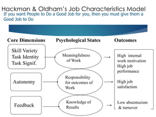 3- Job Analysis.pdf