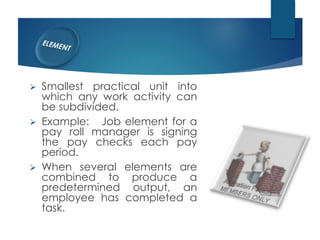 Job Element 3- Job Analysis.pdf