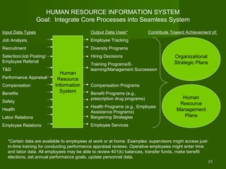 HUMAN RESOURCE INFORMATION SYSTEM
                   Goal: Integrate Core Processes into Seamless System
Input Data Types                           Output Data Uses*             Contribute Toward Achievement of:
Job Analysis                               Employee Tracking
Recruitment                                Diversity Programs
Selection/Job Posting/                     Hiring Decisions                          Organizational
Employee Referral                                                                    Strategic Plans
                                           Training Programs/E-
T&D                                        learning/Management Succession
                           Human
Performance Appraisal     Resource
Compensation             Information       Compensation Programs
Benefits                   System          Benefit Programs (e.g.,
                                           prescription drug programs)                   Human
Safety
                                                                                        Resource
                                           Health Programs (e.g., Employee
Health
                                           Assistance Programs)
                                                                                       Management
Labor Relations                            Bargaining Strategies                          Plans
Employee Relations                         Employee Services


  *Certain data are available to employees at work or at home. Examples: supervisors might access just-
  in-time training for conducting performance appraisal reviews. Operative employees might enter time
  and labor data. All employees may be able to review 401(k) balances, transfer funds, make benefit
  elections, set annual performance goals, update personnel data.
                                                                                                       23
 