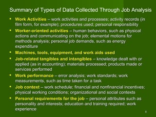 Summary of Types of Data Collected Through Job Analysis
 Work Activities – work activities and processes; activity records (in
  film form, for example); procedures used; personal responsibility
 Worker-oriented activities – human behaviors, such as physical
  actions and communicating on the job; elemental motions for
  methods analysis; personal job demands, such as energy
  expenditure
 Machines, tools, equipment, and work aids used
 Job-related tangibles and intangibles – knowledge dealt with or
  applied (as in accounting); materials processed; products made or
  services performed
 Work performance – error analysis; work standards; work
  measurements, such as time taken for a task
 Job context – work schedule; financial and nonfinancial incentives;
  physical working conditions; organizational and social contexts
 Personal requirements for the job – personal attributes such as
  personality and interests; education and training required; work
  experience
                                                                        6
                                                                        6
 