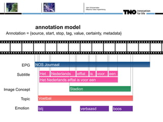 Affective video hyperlinking (MIME) project - John Schavemaker | PPTX