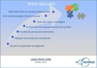 Allier bien-être au travail et productivité
Une vision partagée, donner du sens
Avoir des valeurs partagées
Adopter le principe de subsidiarité
Rendre les personnes autonomes
Inverser la pyramide managériale
En finir avec les longues boucles de contrôle
Notre approche
LEAN TOUR LYON
28 Mars 2017
 